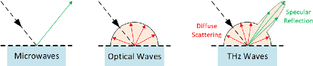 Figure 1 for Seeing Around Obstacles with Terahertz Waves