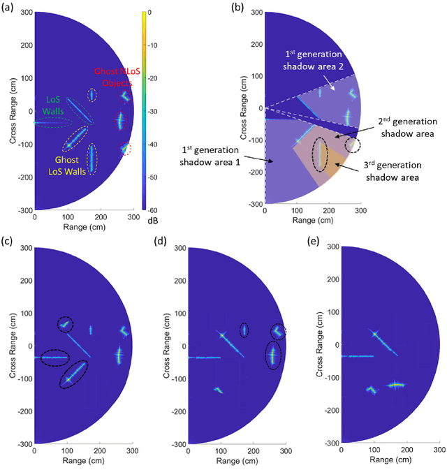 Figure 4 for Seeing Around Obstacles with Terahertz Waves