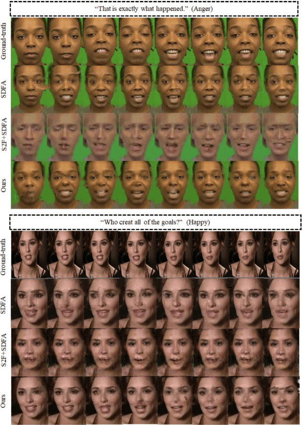 Figure 4 for Speech2Video: Cross-Modal Distillation for Speech to Video Generation