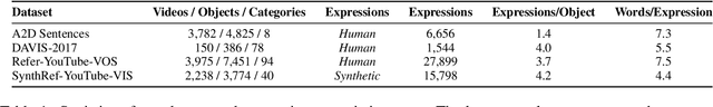 Figure 2 for SynthRef: Generation of Synthetic Referring Expressions for Object Segmentation