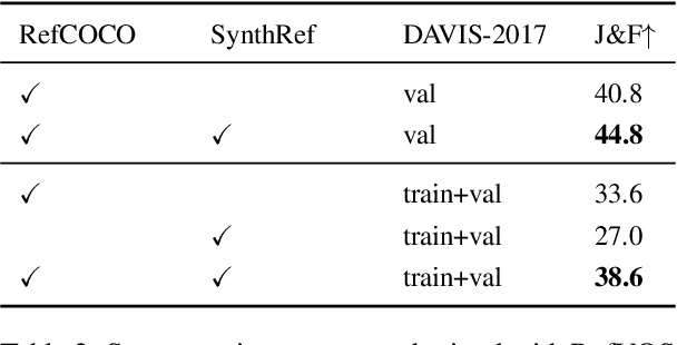 Figure 3 for SynthRef: Generation of Synthetic Referring Expressions for Object Segmentation