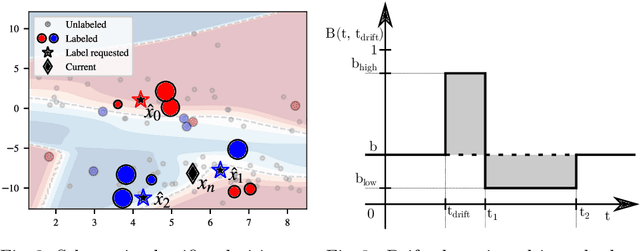 Figure 3 for Stream-based Active Learning with Verification Latency in Non-stationary Environments