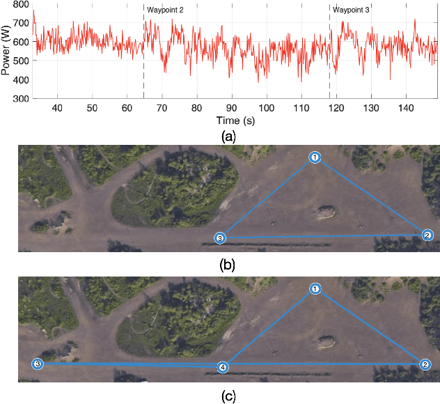 Figure 2 for CVaR-based Flight Energy Risk Assessment for Multirotor UAVs using a Deep Energy Model