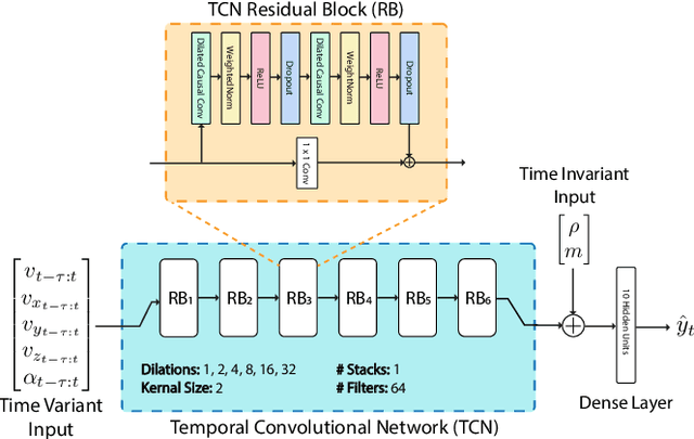 Figure 3 for CVaR-based Flight Energy Risk Assessment for Multirotor UAVs using a Deep Energy Model