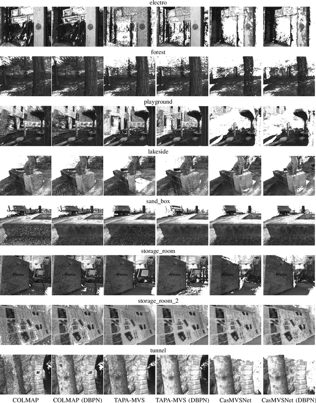 Figure 4 for Improving Multi-View Stereo via Super-Resolution