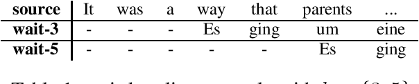 Figure 1 for Visualization: the missing factor in Simultaneous Speech Translation