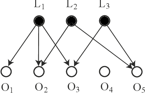Figure 1 for Semidefinite tests for latent causal structures