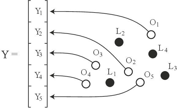 Figure 2 for Semidefinite tests for latent causal structures