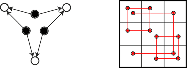 Figure 3 for Semidefinite tests for latent causal structures