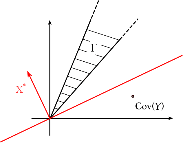 Figure 4 for Semidefinite tests for latent causal structures