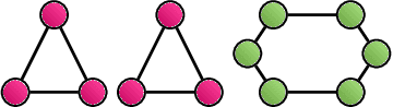 Figure 1 for The Power of the Weisfeiler-Leman Algorithm for Machine Learning with Graphs