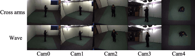 Figure 3 for Hierarchically Learned View-Invariant Representations for Cross-View Action Recognition
