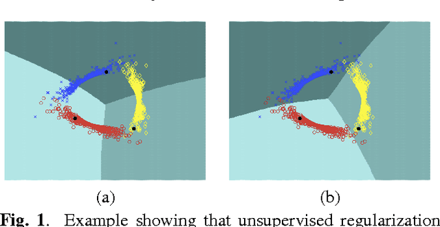 Figure 1 for Mutual Exclusivity Loss for Semi-Supervised Deep Learning