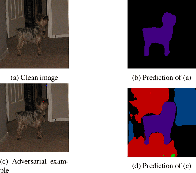 Figure 1 for DAPAS : Denoising Autoencoder to Prevent Adversarial attack in Semantic Segmentation