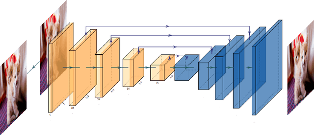 Figure 3 for DAPAS : Denoising Autoencoder to Prevent Adversarial attack in Semantic Segmentation