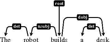 Figure 2 for Towards Learning Object Affordance Priors from Technical Texts