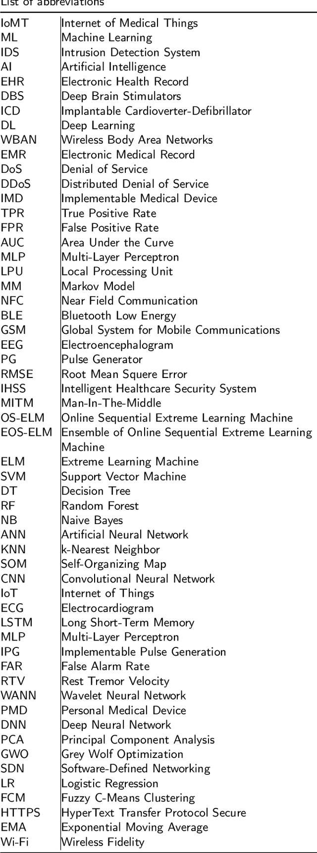 Figure 2 for Survey of Machine Learning Based Intrusion Detection Methods for Internet of Medical Things