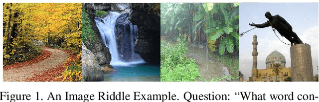 Figure 1 for Answering Image Riddles using Vision and Reasoning through Probabilistic Soft Logic