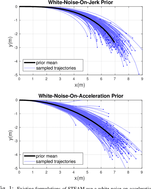 Figure 1 for A White-Noise-On-Jerk Motion Prior for Continuous-Time Trajectory Estimation on SE(3)