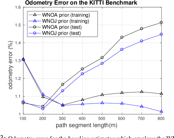 Figure 3 for A White-Noise-On-Jerk Motion Prior for Continuous-Time Trajectory Estimation on SE(3)