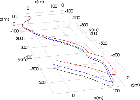 Figure 4 for A White-Noise-On-Jerk Motion Prior for Continuous-Time Trajectory Estimation on SE(3)