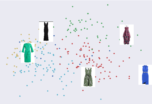 Figure 3 for Clustering Without Knowing How To: Application and Evaluation