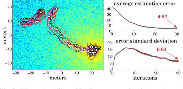 Figure 2 for Distributed Algorithms for Stochastic Source Seeking with Mobile Robot Networks: Technical Report