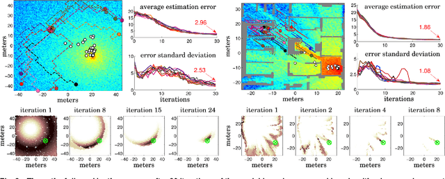 Figure 3 for Distributed Algorithms for Stochastic Source Seeking with Mobile Robot Networks: Technical Report
