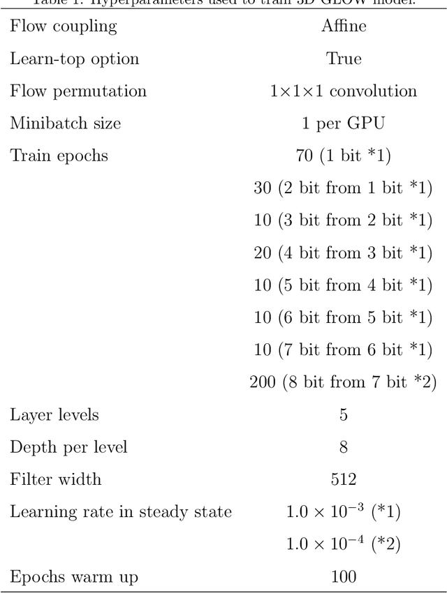 Figure 2 for Aging prediction using deep generative model toward the development of preventive medicine