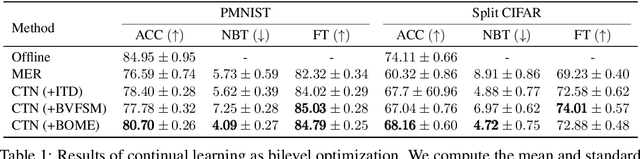 Figure 2 for BOME! Bilevel Optimization Made Easy: A Simple First-Order Approach