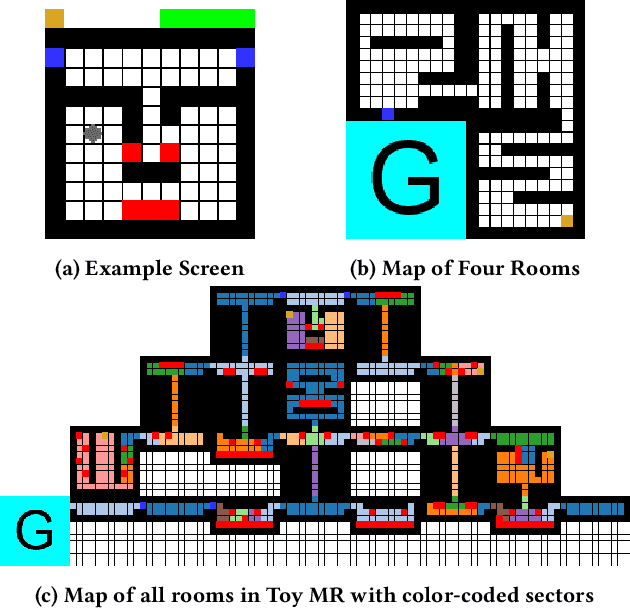 Figure 2 for Deep Abstract Q-Networks