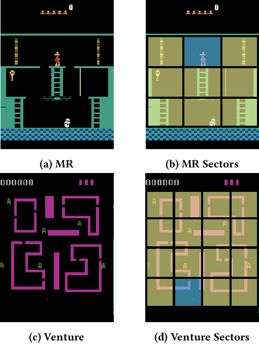 Figure 3 for Deep Abstract Q-Networks