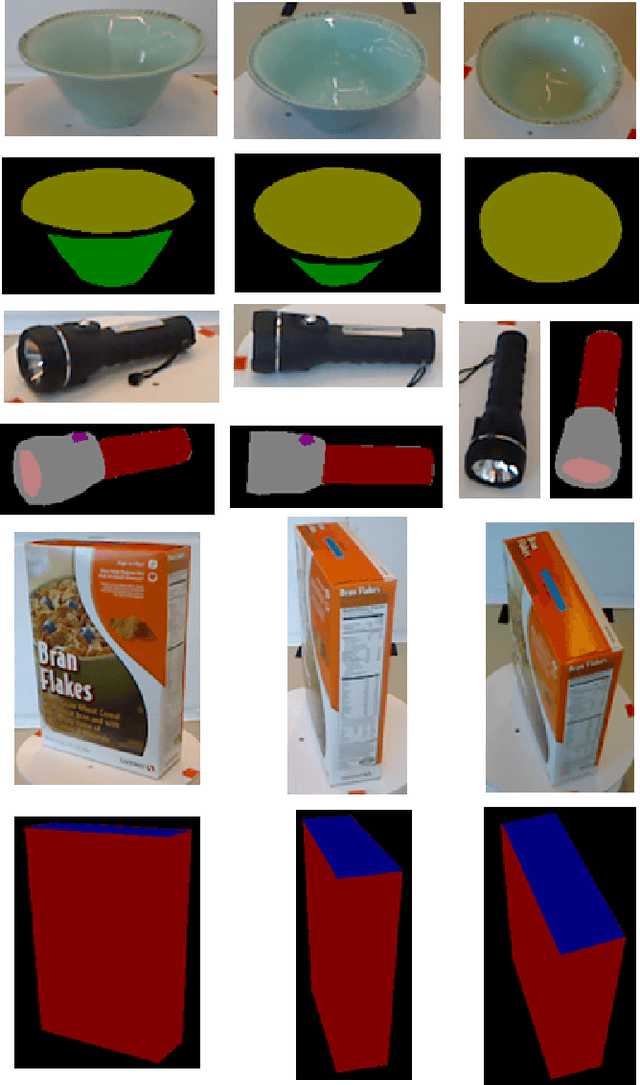 Figure 1 for Towards Visual Affordance Learning: A Benchmark for Affordance Segmentation and Recognition