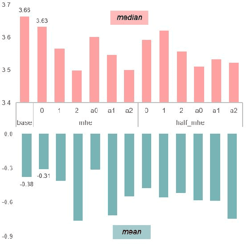 Figure 1 for Improving singing voice separation with the Wave-U-Net using Minimum Hyperspherical Energy