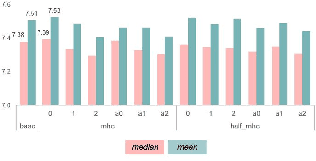 Figure 2 for Improving singing voice separation with the Wave-U-Net using Minimum Hyperspherical Energy