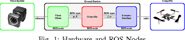 Figure 1 for From Tracking to Robust Maneuver Regulation: an Easy-to-Design Approach for VTOL Aerial Robots