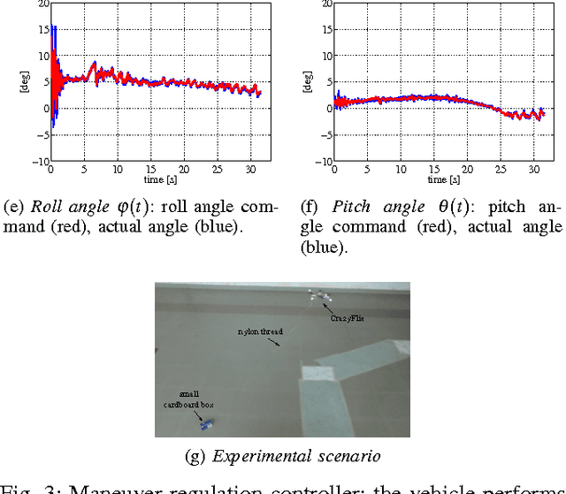 Figure 3 for From Tracking to Robust Maneuver Regulation: an Easy-to-Design Approach for VTOL Aerial Robots