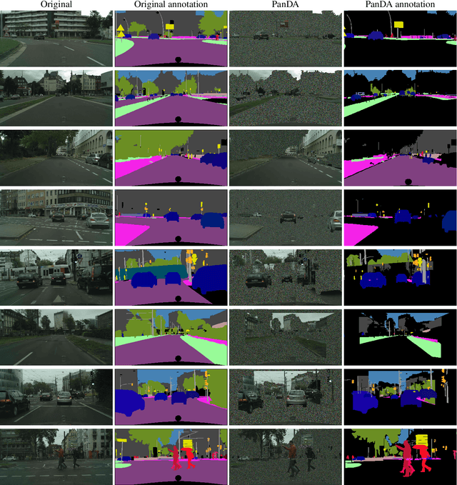 Figure 3 for PanDA: Panoptic Data Augmentation