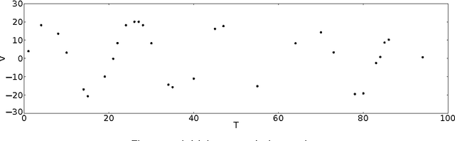 Figure 1 for On the adoption of abductive reasoning for time series interpretation