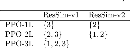 Figure 4 for A multilevel reinforcement learning framework for PDE based control