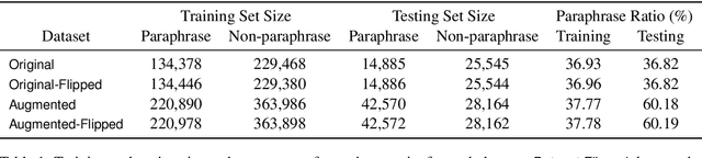 Figure 2 for Finding Friends and Flipping Frenemies: Automatic Paraphrase Dataset Augmentation Using Graph Theory