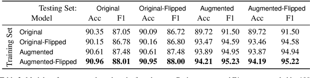 Figure 4 for Finding Friends and Flipping Frenemies: Automatic Paraphrase Dataset Augmentation Using Graph Theory
