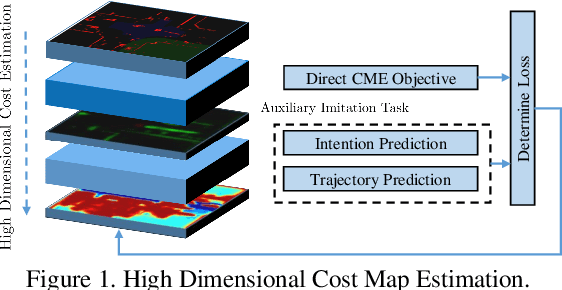 Figure 1 for Self-Supervised Simultaneous Multi-Step Prediction of Road Dynamics and Cost Map