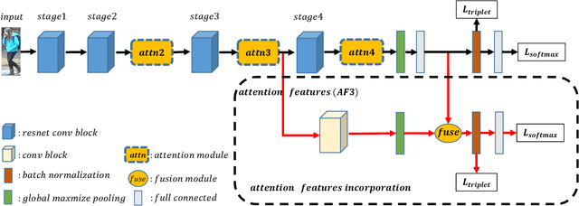 Figure 2 for Attention: A Big Surprise for Cross-Domain Person Re-Identification