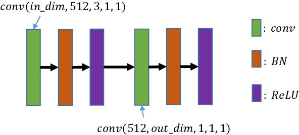 Figure 3 for Attention: A Big Surprise for Cross-Domain Person Re-Identification