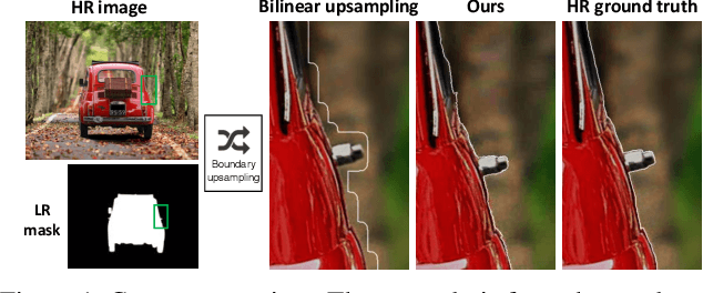 Figure 1 for DeepStrip: High Resolution Boundary Refinement