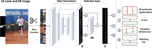 Figure 3 for DeepStrip: High Resolution Boundary Refinement