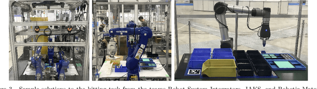 Figure 4 for Robots Assembling Machines: Learning from the World Robot Summit 2018 Assembly Challenge