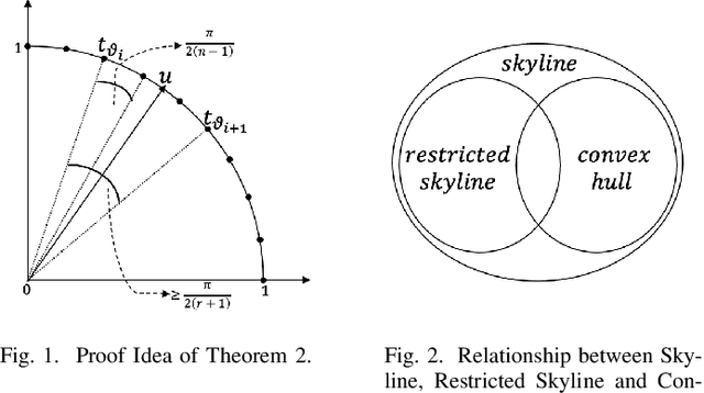 Figure 1 for Rank-Regret Minimization