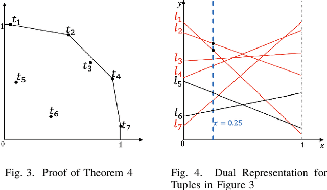 Figure 4 for Rank-Regret Minimization